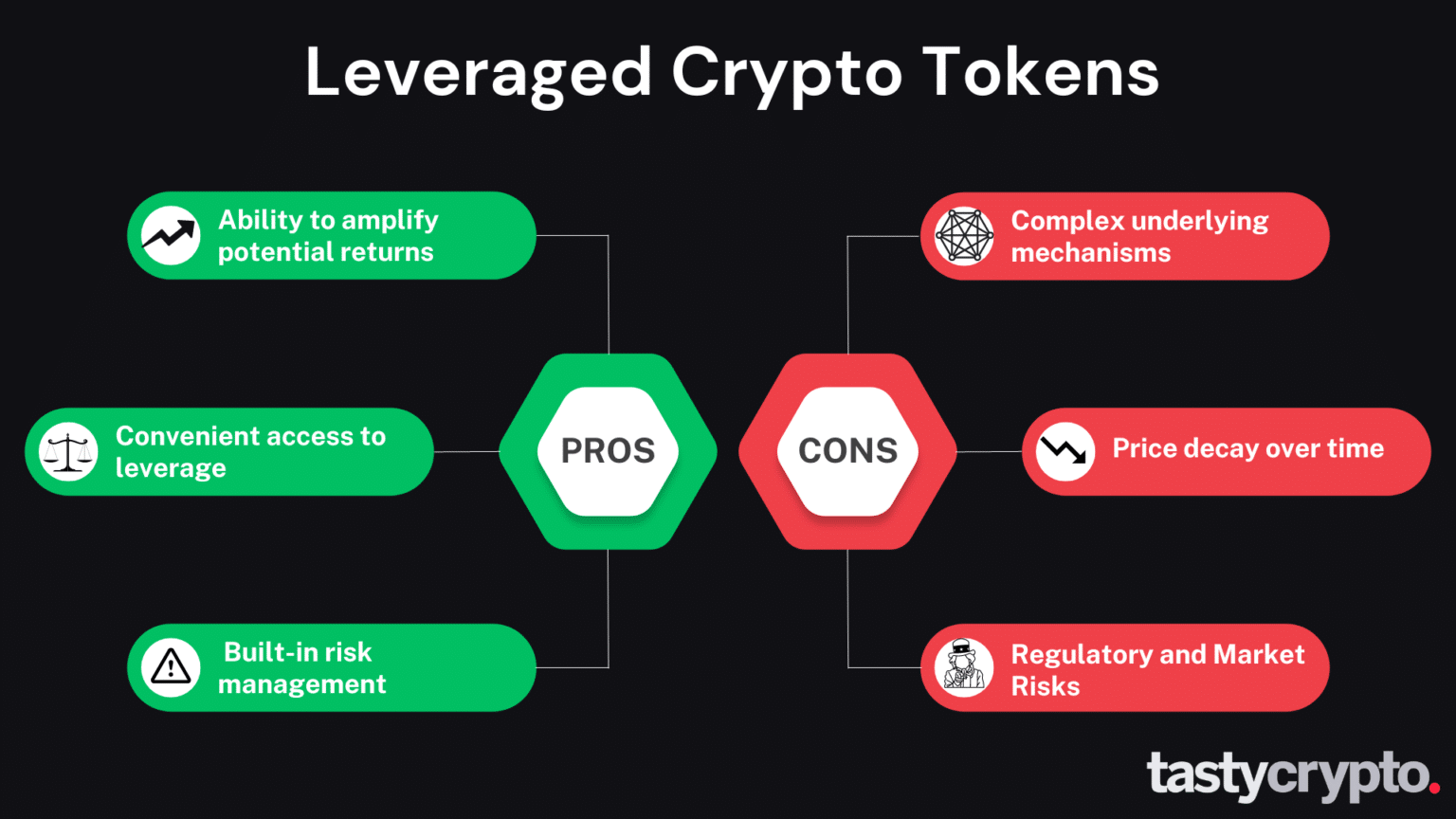 Leverage In Crypto Trading 6 Key Examples Tastycrypto