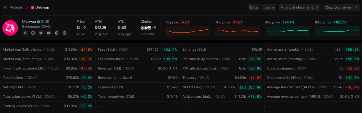 Tokenomics A Beginner S Guide To Crypto Investing Tastycrypto