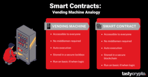 Smart Contracts For Beginners: Definition And Use-Cases - Tastycrypto