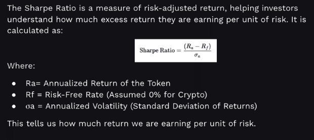 Crypto Portfolio - Sharpe Ratio