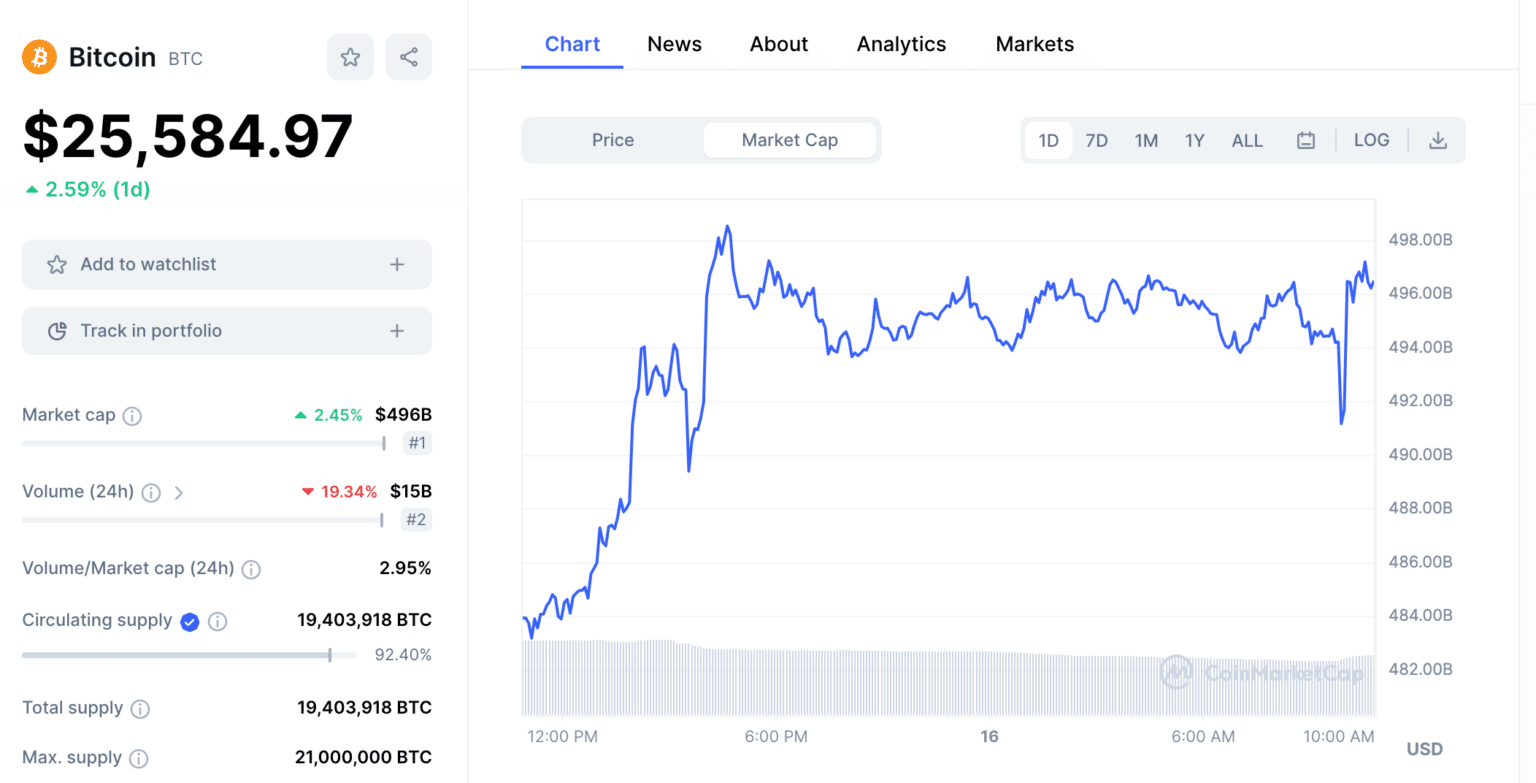 23 Best Crypto Tools In 2024: Data, Research, Analysis, Charts