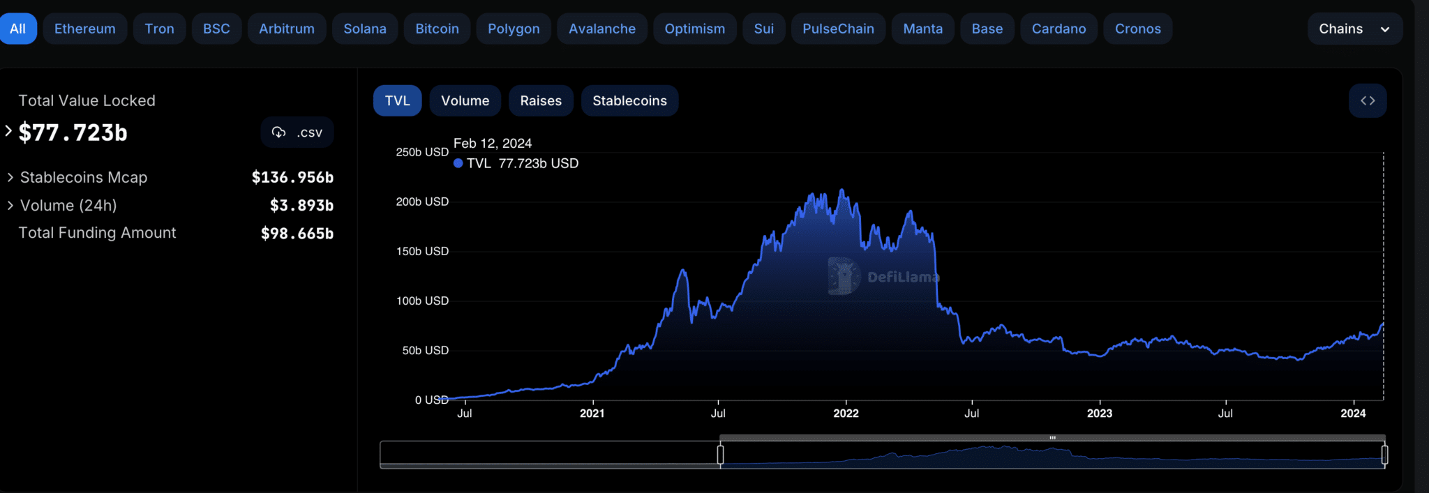 TradFi Vs CeFi Vs DeFi: Here’s How They Differ - Tastycrypto