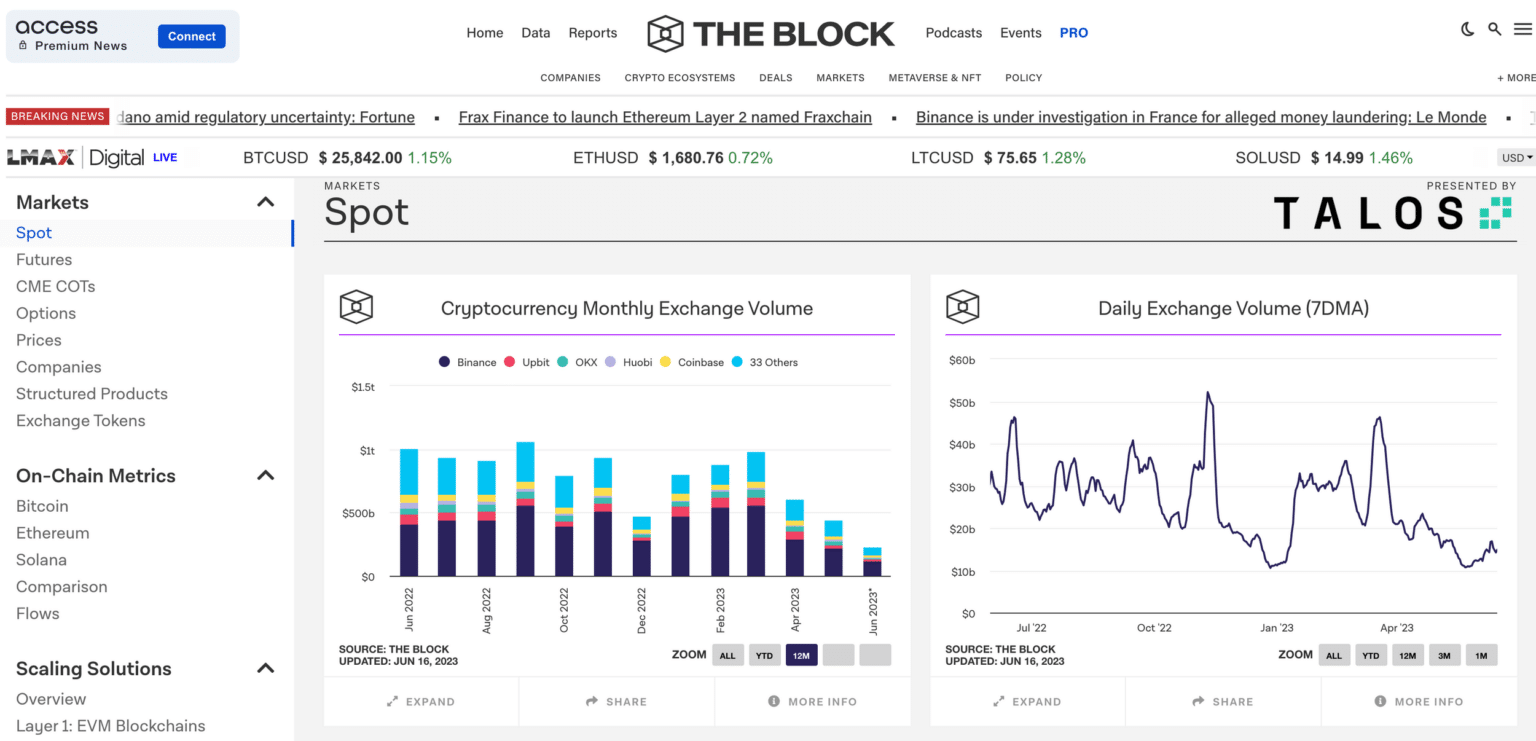 23 Best Crypto Tools in 2024 Data, Research, Analysis, Charts