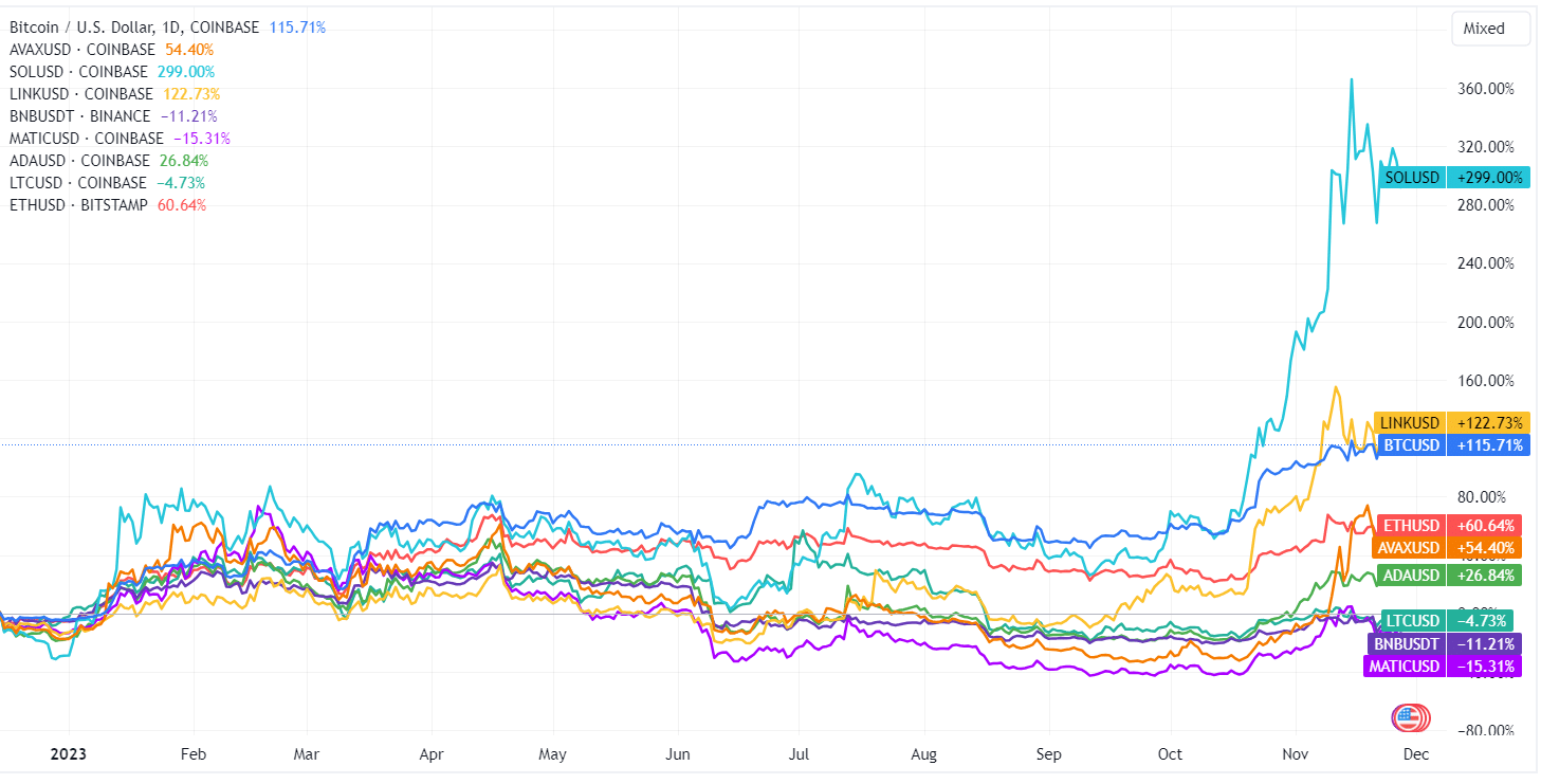 9 Best Cryptos For Beginners In 2024 - Tastycrypto