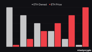 Impermanent Loss In DeFi: The Complete Guide - Tastycrypto