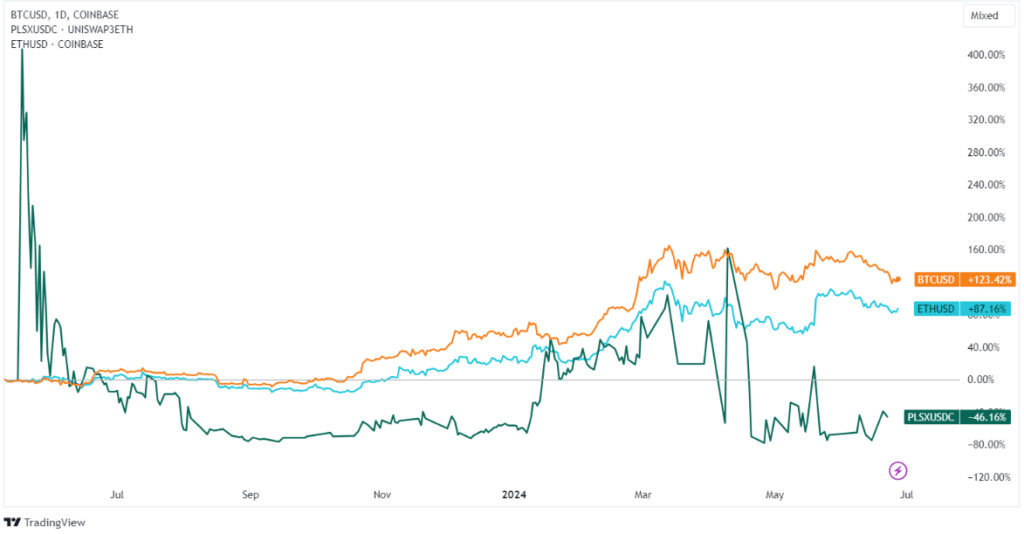 pulsex-TradingView