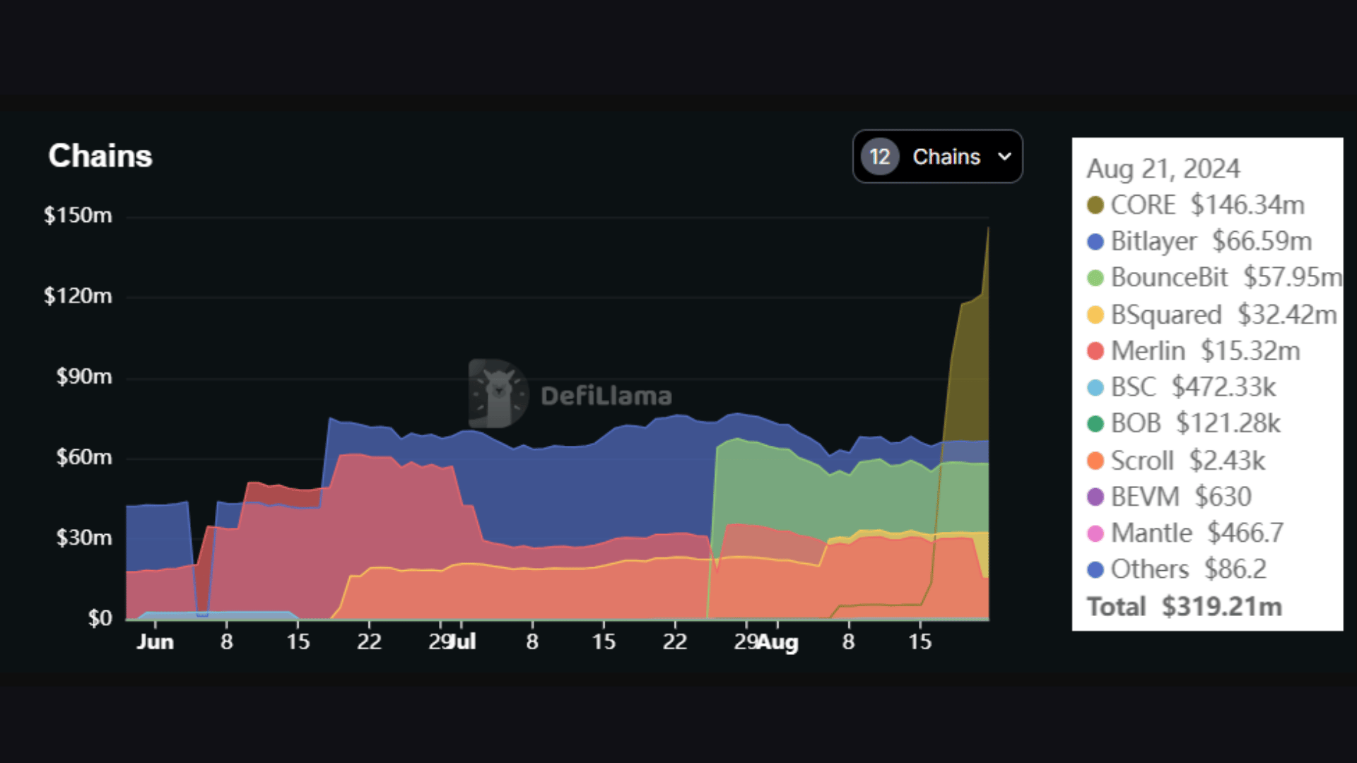 PELL Network