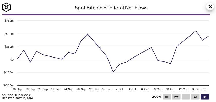 bitcoin ETF flows chart