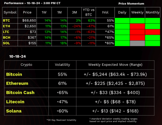 bitcoin and other crypto performance dashboard