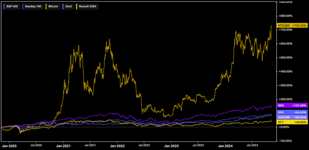 Bitcoin as digital gold