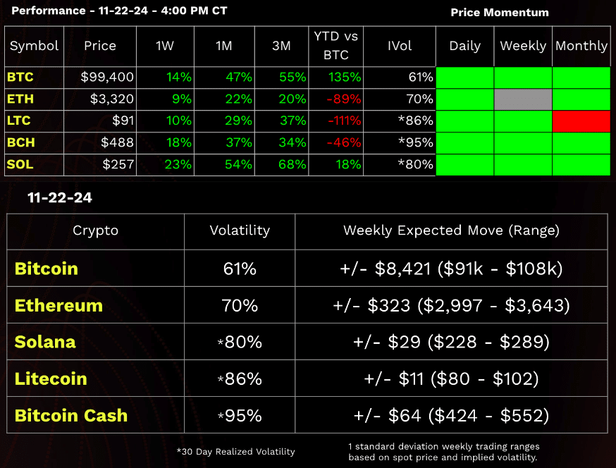 tastycrypto performance dashboard 11-22-2024