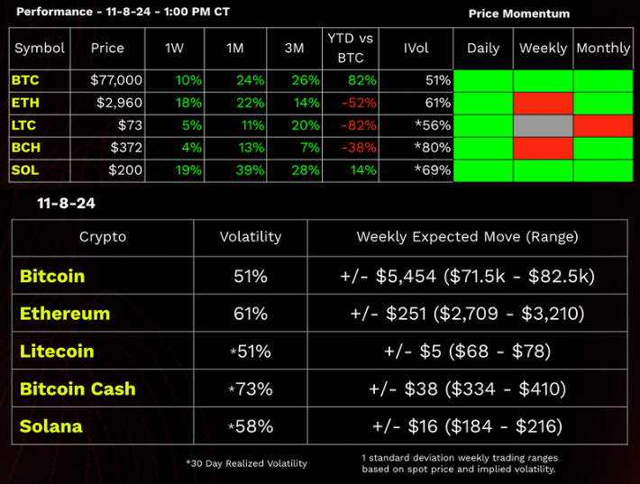 crypto performance dashboard 11-8-2024