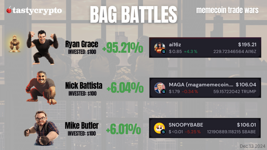 BAG BATTLES week 3 Update - AI16Z SNOOPYBABE MAGA