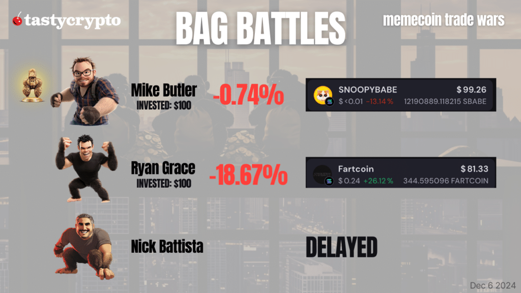 BAG BATTLES - Round 1 Standings