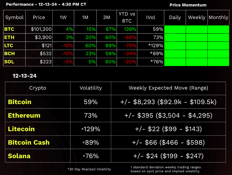 tastycrypto performance dashboard