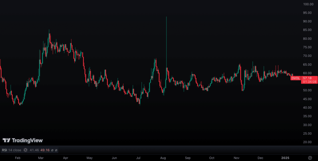 bitcoin implied volatility chart