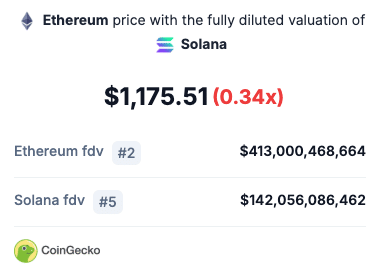 ETH vs SOL market cap