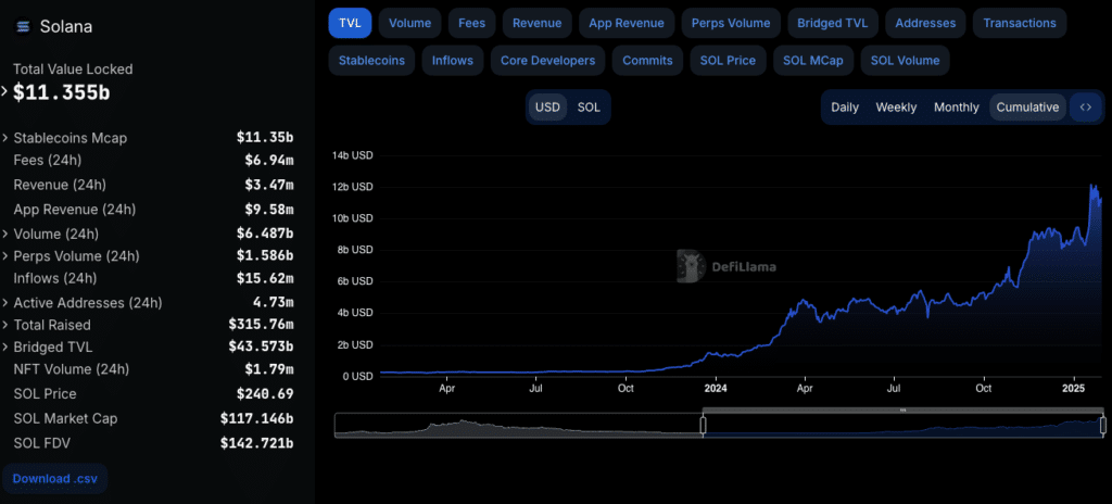 Solana Overview TVL