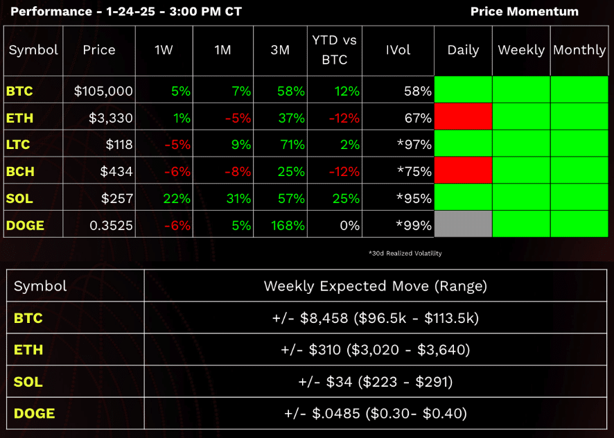 tastycrypto Performance Dashboard - Jan 24, 2025