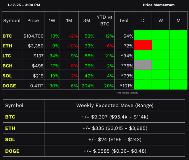 tastycrypto Performance Dashboard 1-17-2025