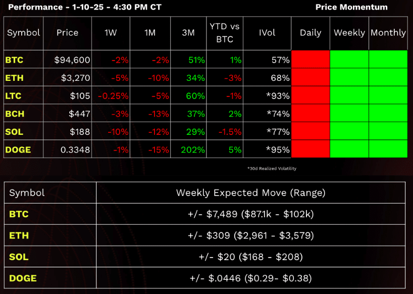 tastycrypto performance dashboard 1-10-2025