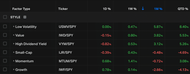 Equity Factor Performance