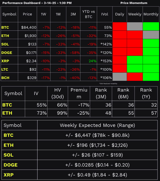 tastycrypto performance dashboard 3-14-2025