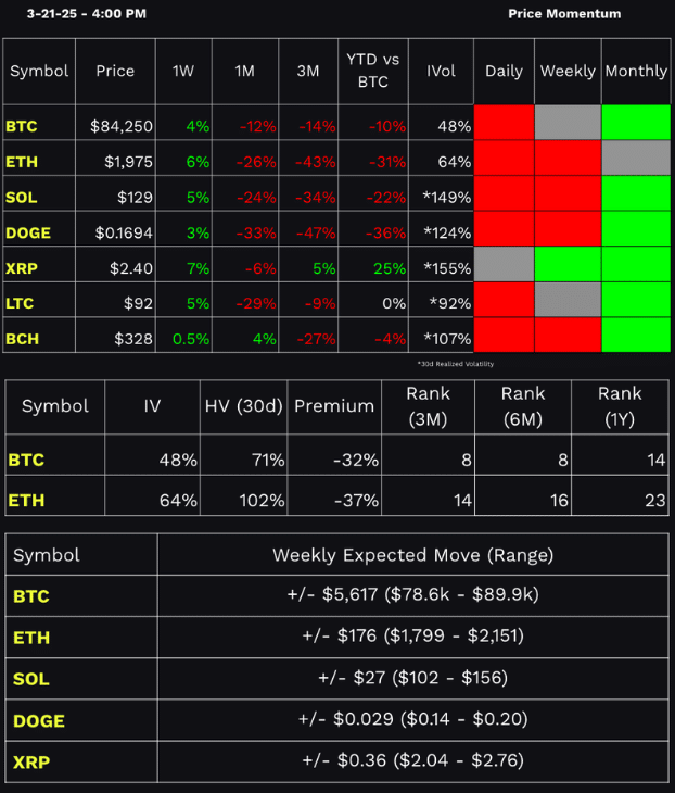 tastycrypto Performance Dashboard 3-21-2025