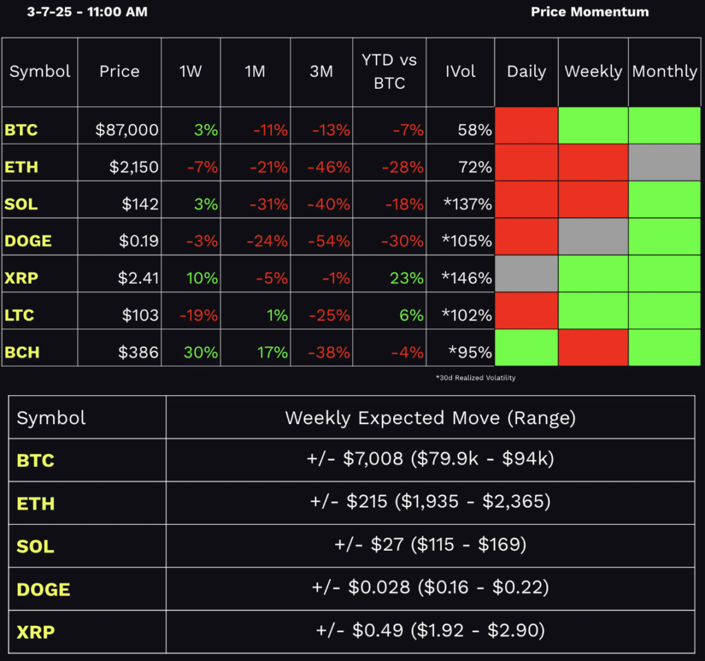 tastycrypto performance dashboard 3-7-2025